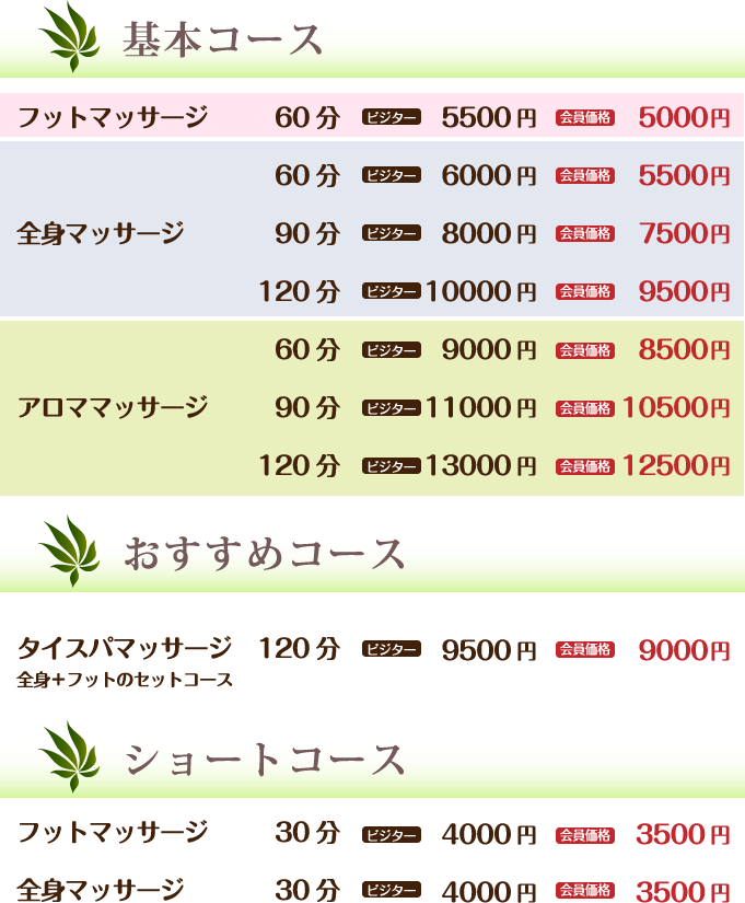 青梅市のタイマッサージ店　タイスパリラックスホームの料金表